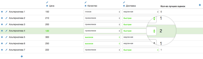 Наглядное сравнение альтернатив